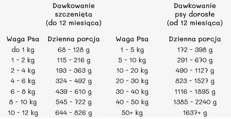 PAKA ZWIERZAKA Wołowina i Śledź 400g
