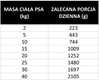 PAN MIĘSKO z Ziołami Pasztet z Krewetkami dla psa 400g