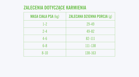 John Dog Karma Sucha Good Form Mini Adult Wieprzowina Z Wołowiną Małe Rasy 3 kg