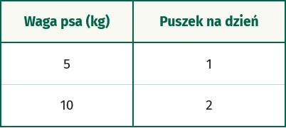 OASY Dog OAP GF Adult Small / Mini Beef Wołowina 200g
