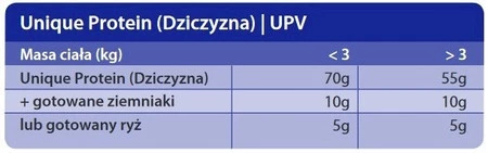 TROVET UPV Unique Protein Venison Dziczyzna 200g puszka