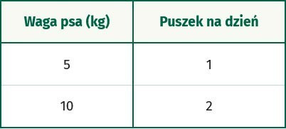 OASY Dog OAP GF Adult Small / Mini Buffalo Bawół 200g