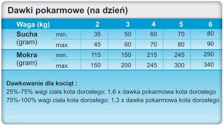 TROVET LRD Hypoallergenic Cat Lamb Jagnięcina Puszka 200g