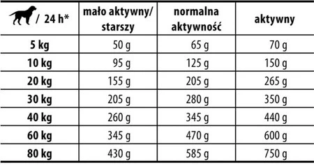 JOSERA LAMB / RICE Adult Jagnięcina z Ryżem 12,5kg