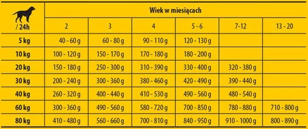 JOSERA Josidog JUNIOR 25/13 15kg