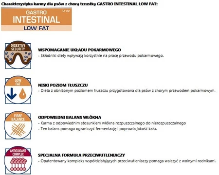 ROYAL CANIN VET GASTRO INTESTINAL LOW FAT Canine 200g