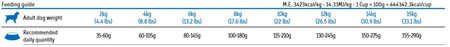 CIBAU Sensitive Lamb Mini 2,5kg