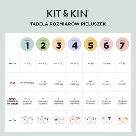 Kit & Kin, Pieluszki Jednorazowe 5 Junior (11 kg+), Koala/Małpka, 28 szt.