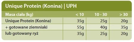 TROVET UPH Unique Protein Horse Konina 400g puszka