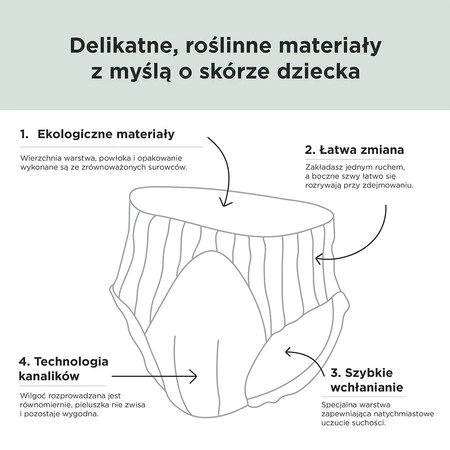 Kit & Kin, Pieluchomajtki Nappy Pants 6 XL (12-17 kg), Jeżyk/Szop, 18 szt.