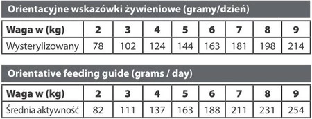NATURAL GREATNESS Weight Control Cat 200g