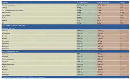 MLO Hard Body Whey Protein Matrix smak Chocolate 2270g