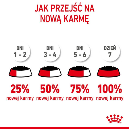 ROYAL CANIN KITTEN w galaretce 85g
