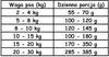 PAKA ZWIERZAKA Indyk z Maliną M bez zbóż 3kg