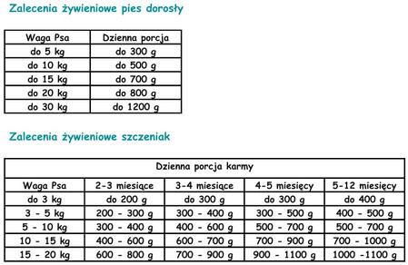 Paka Zwierzaka Seventh Heaven Indyk i jagnięcina - karma mokra dla psa - 400g