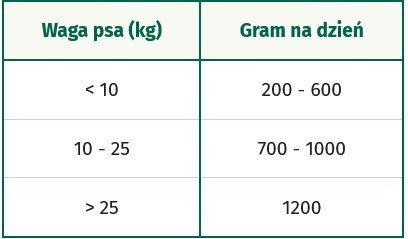 OASY Dog Lifestage Adult Pate Wołowina pasztet dla psa 400g