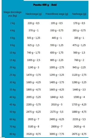 ROYAL CANIN VET HYPOALLERGENIC Canine 400g