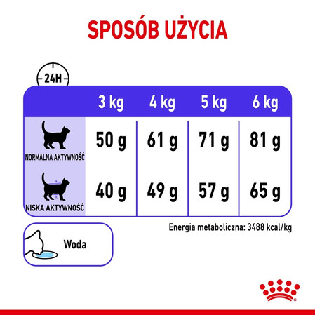 ROYAL CANIN Appetite Control Care 400g