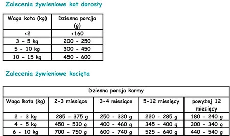 PAKA ZWIERZAKA Mono Protein Kot Królik bez zbóż 200g