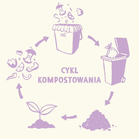 GreenAware, Kompostowalne worki na śmieci 140 L, 3 szt.