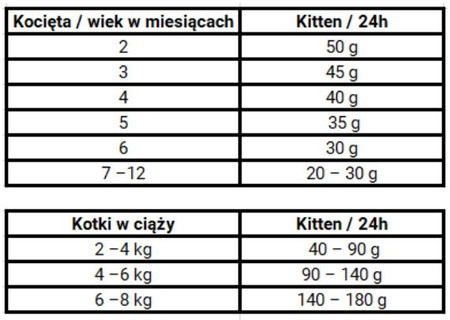 JOSERA Cat KITTEN 2kg