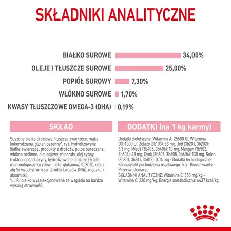 ROYAL CANIN Mother / BABYCAT 400g