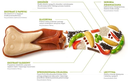 WHIMZEES Stix Pałeczka do zębów Gryzak dla psa S 28szt.